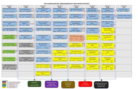 Peta Kurikulum Dan Rps Program Studi Statistika Fmipa Unm