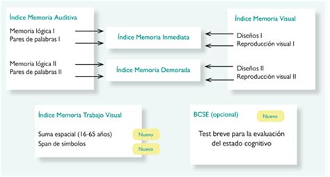 Wms Iv Escala De Memoria De Wechsler Iv Pearson Clinical Pearson