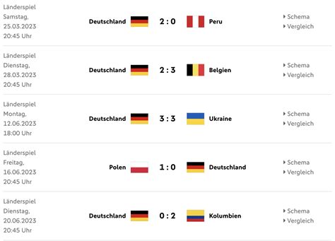 Dfb Fahrplan 2023 Alle Länderspiele Der Nationalmannschaft Fußball