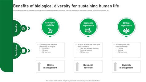 Benefits Of Biological Diversity For Sustaining Human Life PPT Sample