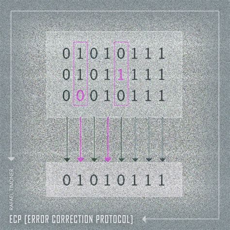 0011 Crc Cyclic Redundancy Check Rafael Timoner