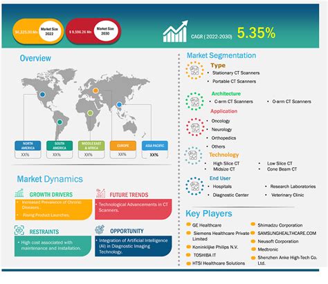 CT Scanner Market Trends Report Size Share Growth 2030