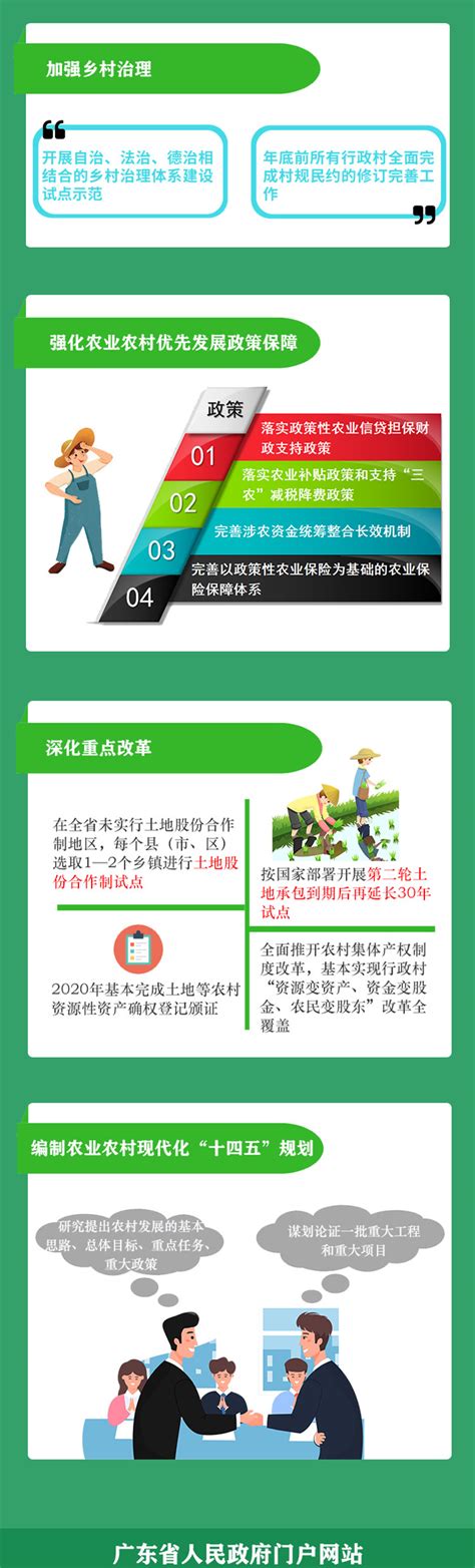 2021年广东公务员考试时政：一图读懂广东乡村振兴战略实施2020年度工作要点 广东公务员考试网