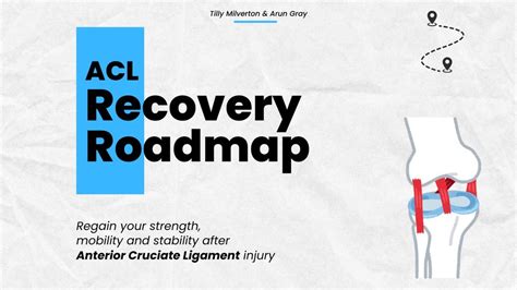 ACL Recovery Roadmap