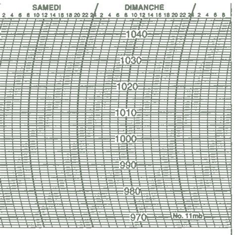 Barograph Charts - Metcheck