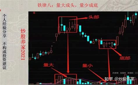 炒股15年，a股市场：唯一不会骗人的技术指标——成交量，读懂“成交量”等于读懂了整个a股，新老股民都要认真看完，请收藏好！ 知乎