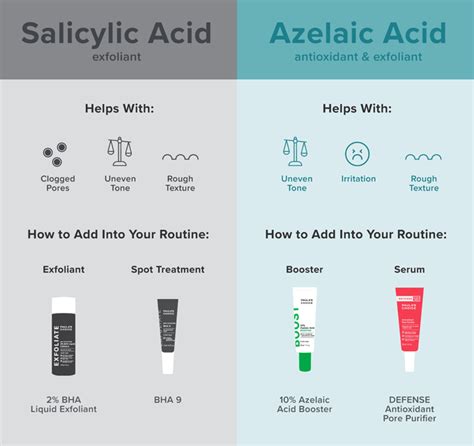 Azelaic Acid for Clear and Radiant Skin