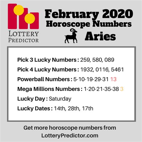 Lucky horoscope lottery numbers for today – Artofit