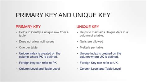 Difference Between Primary Key And Unique Key Constraint In Oracle Sql 27720 Hot Sex Picture