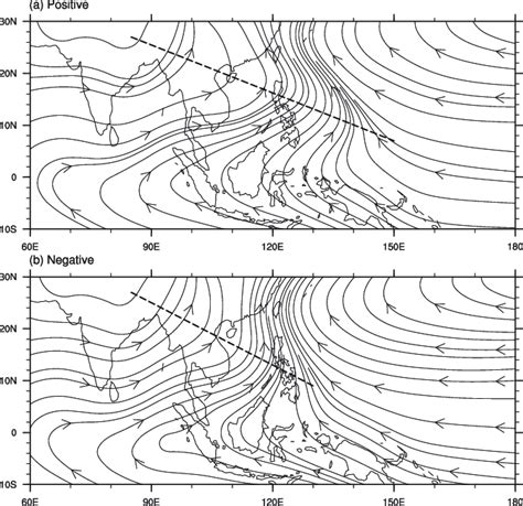 Composite Streamlines At Hpa In Jjaso For A Positive And B