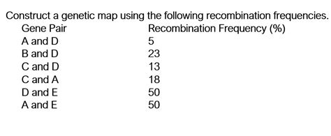 SOLVED Construct A Genetic Map Using The Following Recombination