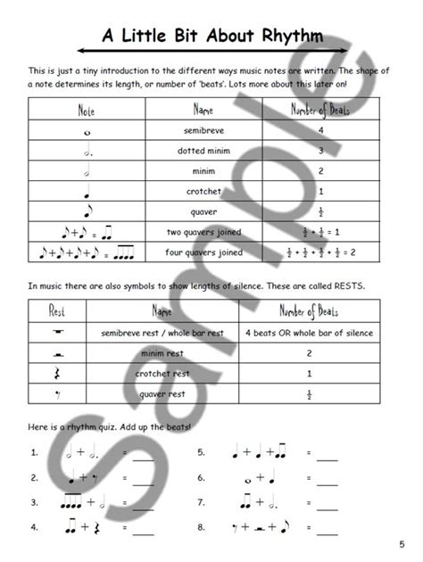 How To Blitz Abrsm Theory Grade Sheet Music Coates Samantha