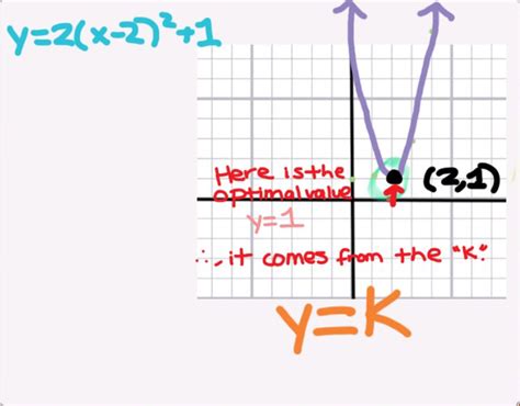 Vertex Form - Quirky Quadratics