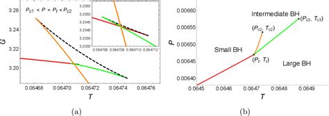 Figure 8 From Triple Points And Phase Transitions Of D Dimensional