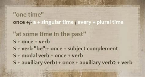 Contoh Adverb Of Time 54 Koleksi Gambar