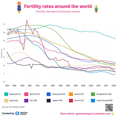 326 best Fertility Rate images on Pholder | Map Porn, Europe and ...