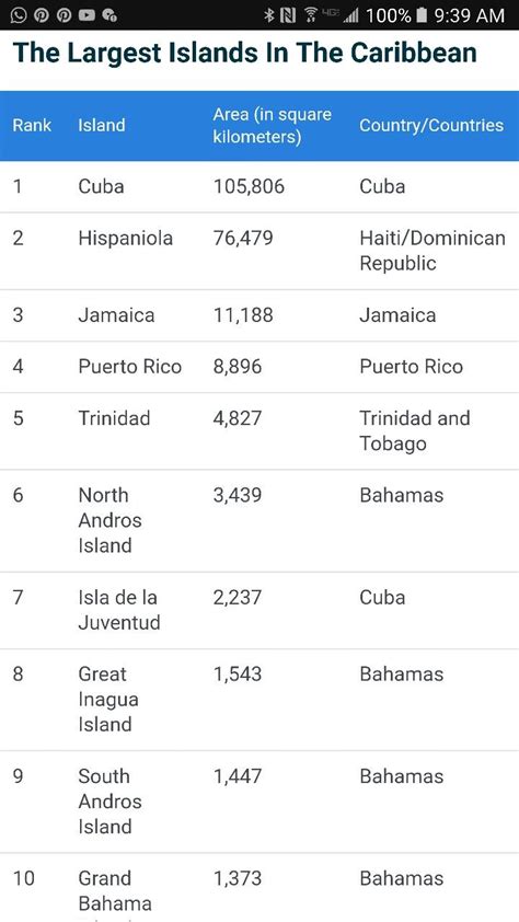 The largest islands in the Caribbean Haiti And Dominican Republic ...