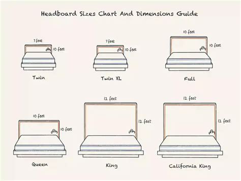 Diy Full Size Headboard Cal King Headboard Tall Headboard Queen Size