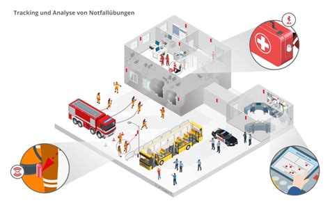 infsoft Use Case Tracking und Analyse von Notfallübungen