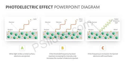 Photoelectric Effect PowerPoint Diagram Check more at https://pslides ...