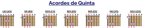 Acordes De Quinta En La Guitarra Todo Lo Que Necesitas Saber