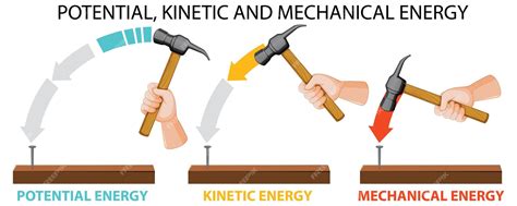 Energia Mecanica Cinetica E Potencial - Vector potencial de energía cinética y mecánica | Vector Gratis