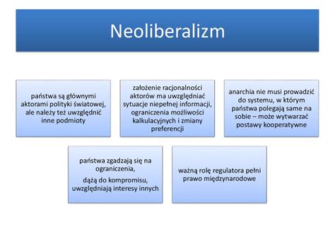 Neoliberalizm We Wsp Czesnych Stosunkach Mi Dzynarodowych Online