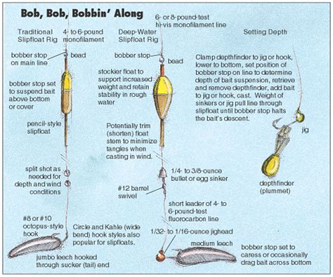 How To Rig Up A Slip Bobber For Walleye Reviewmotors Co