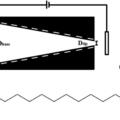 A The Schematic Diagram Of A Track Etched Conical Nanopore B The