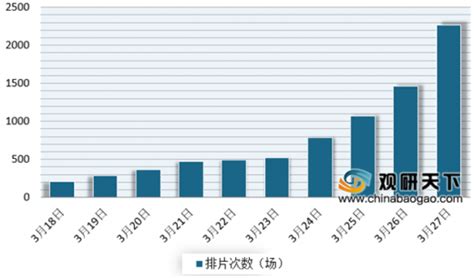 2020年中国电影市场分析报告 行业深度分析与发展趋势研究 观研报告网