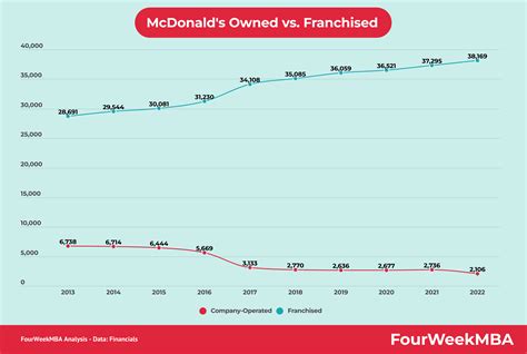 Employees are debating the mcdonalds manager salary on social media 9