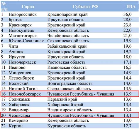 Города россии по алфавиту список крупные на русском фото