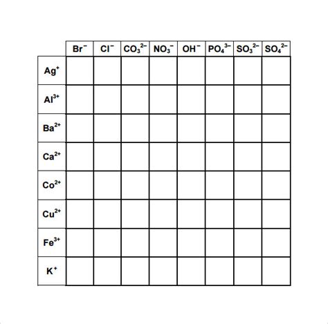 8+ Solubility Rules Chart Templates | Sample Templates