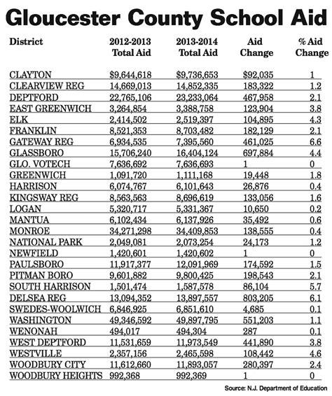 Gloucester County Public Schools Calendar 2023 - Schoolcalendars.net