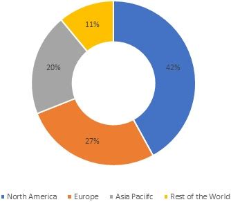 Warehouse Robotics Market Size Forecast Industry Share Reports