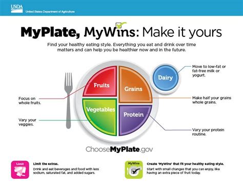 New Myplate Mywins Mini Poster Available In English And Spanish