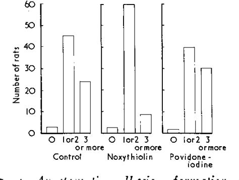 Figure 2 From Annals Of The Royal College Of Surgeons Of England 1977