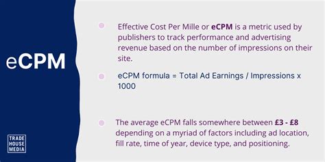 What Is Ecpm How To Calculate Increase Ecpm In