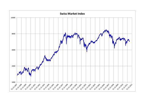 Swiss Market Index - Wikipedia