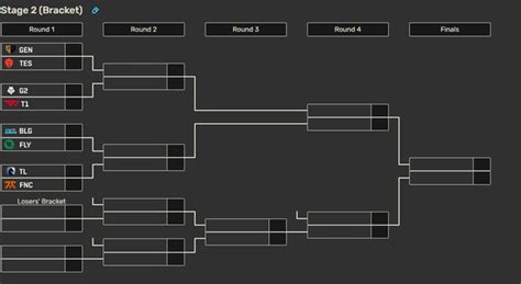 How I Think Msi 2024 Play Inbracket Draws Will Go W Play In