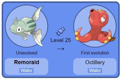 Octillery Evolution Chart