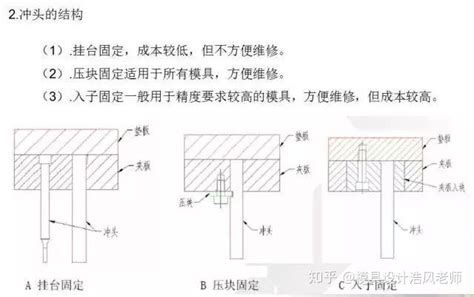 知识点：就这一条，冲压模具全搞懂了！ 知乎