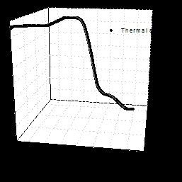 Thermal Stability Of Thermoplastic Polyurethane Micropellets Under