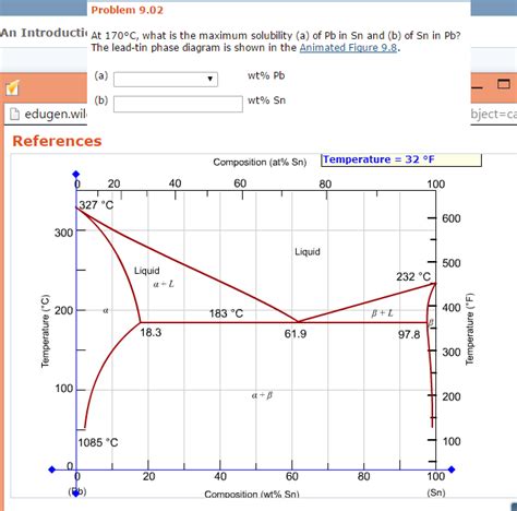 Solved Degree C What Is The Maximum Solubility A Of Chegg