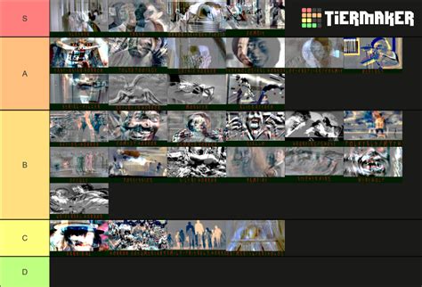 Horror Subgenres Tier List (Community Rankings) - TierMaker