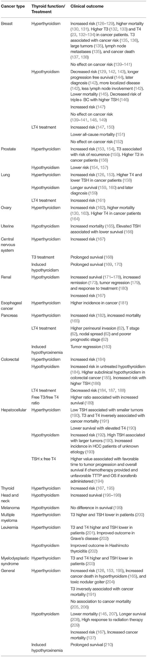 Armour Thyroid Dosage Chart A Visual Reference Of Charts Chart Master