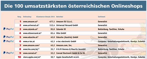 The biggest online stores in Germany, Austria and Switzerland