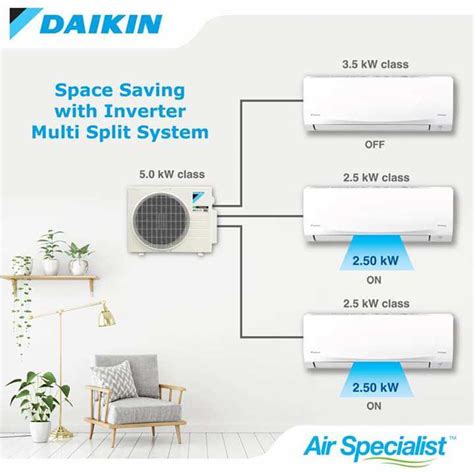 Understanding The Inner Workings Of Daikin Mini Split Systems With A Parts Diagram