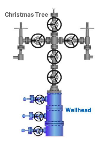 Wellhead Or Christmas Tree What S The Difference