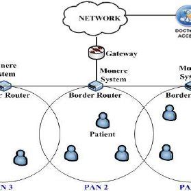 Hospital Network Design